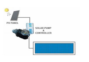 Pool Water Recycling Pool Water Recycling