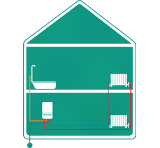 High Efficiency Boilers